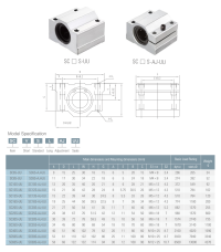 Размеры и характеристики линейных подшипников серии SCS