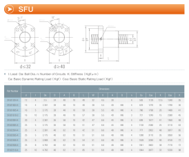 Чертеж и размеры ШВП серии SFU