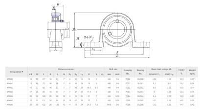 Опорные подшипники в корпусе